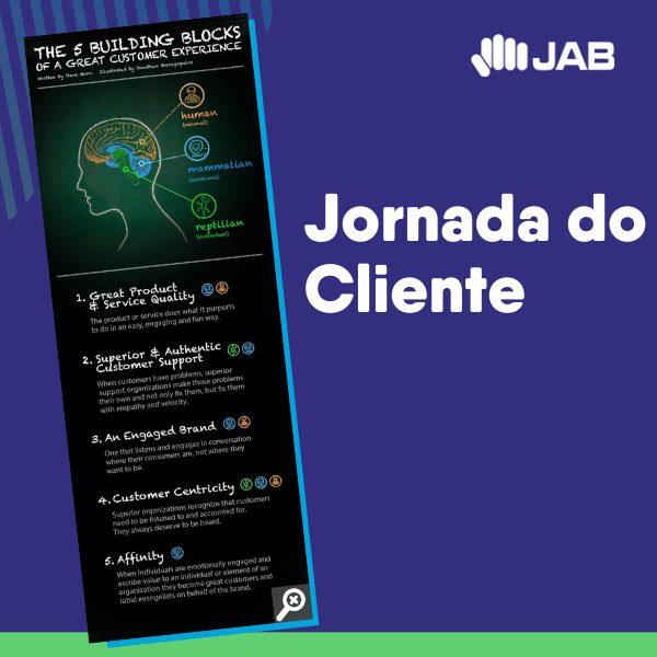 Jornada do Cliente